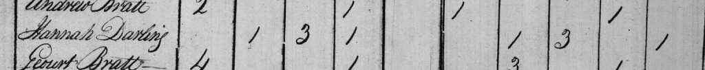 Detail of 1800 Census Record for Hannah Darling